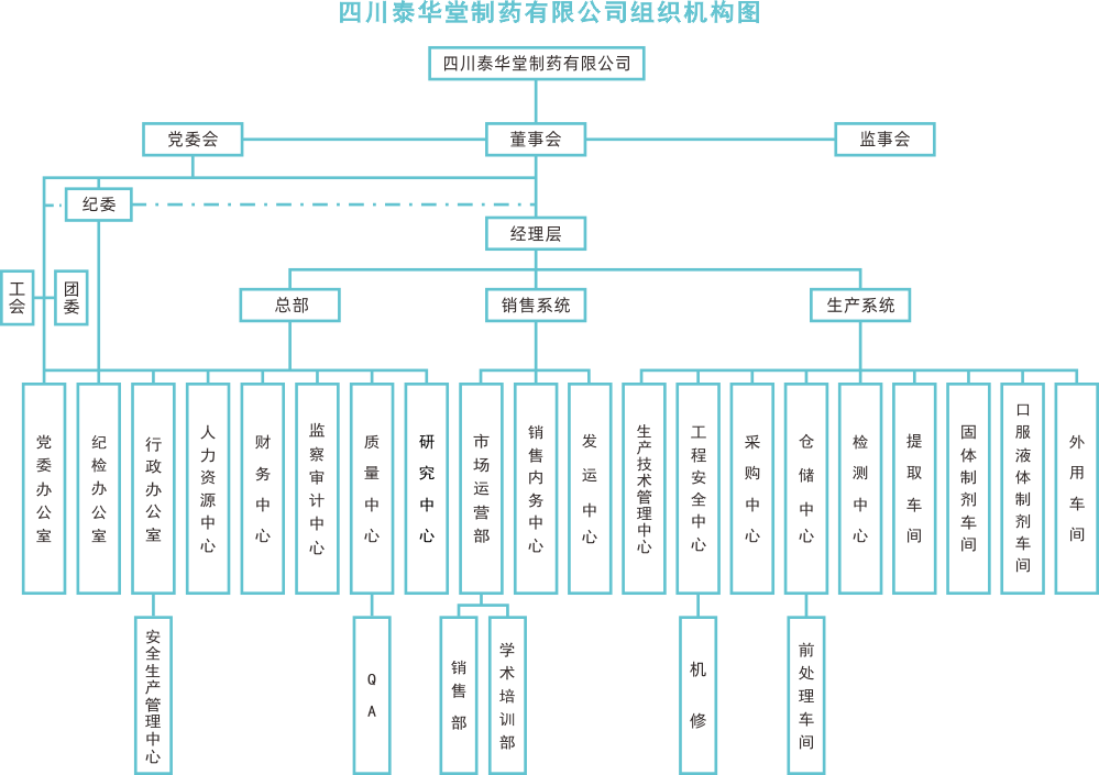 組織機(jī)構(gòu)架構(gòu)圖202501.png